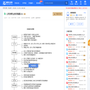 公司贷款业务流程图.xls-原创力文档