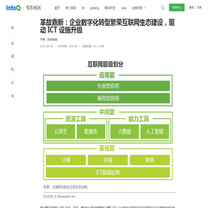 革故鼎新：企业数字化转型繁荣互联网生态建设，驱动ICT设施升级_科技热闻_InfoQ写作社区