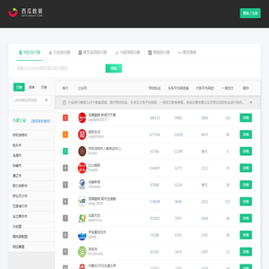 公众号地区排行榜-内蒙古省-2025年02月20日日榜单-西瓜数据