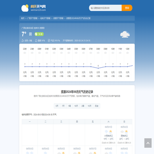 资源2024年06月天气历史记录_广西壮族自治区桂林市资源县天气趋势_桂林市资源县天气历史记录 问天天气网