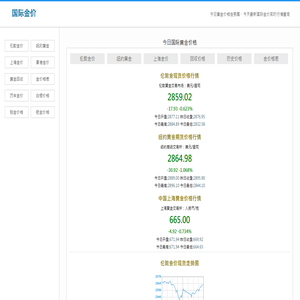 国际金价_今日金价实时行情最新黄金价格查询