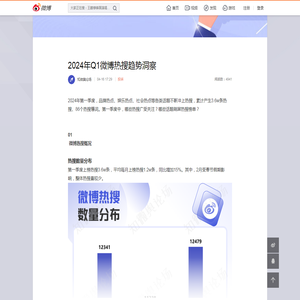 2024年Q1微博热搜趋势洞察